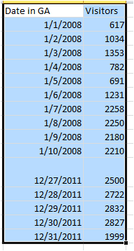 Cleaned up data in Excel