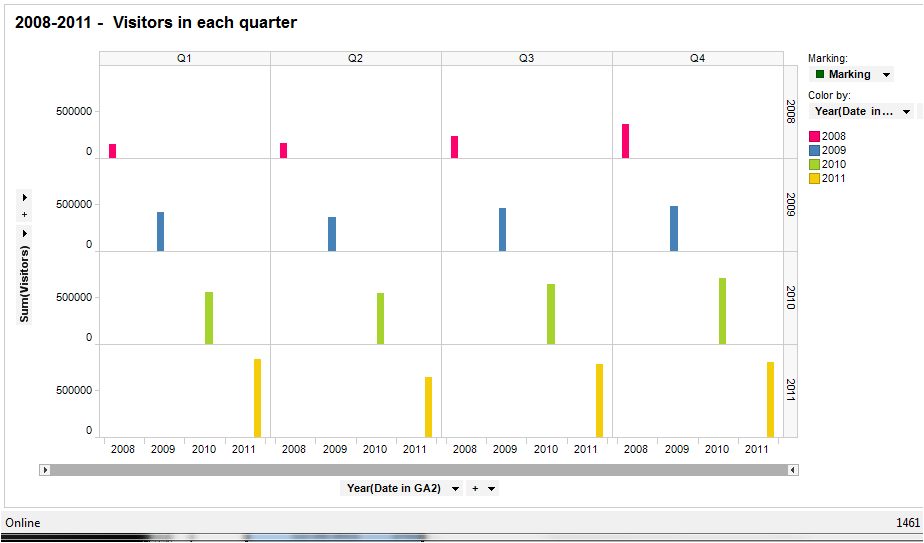 Four years by quarter