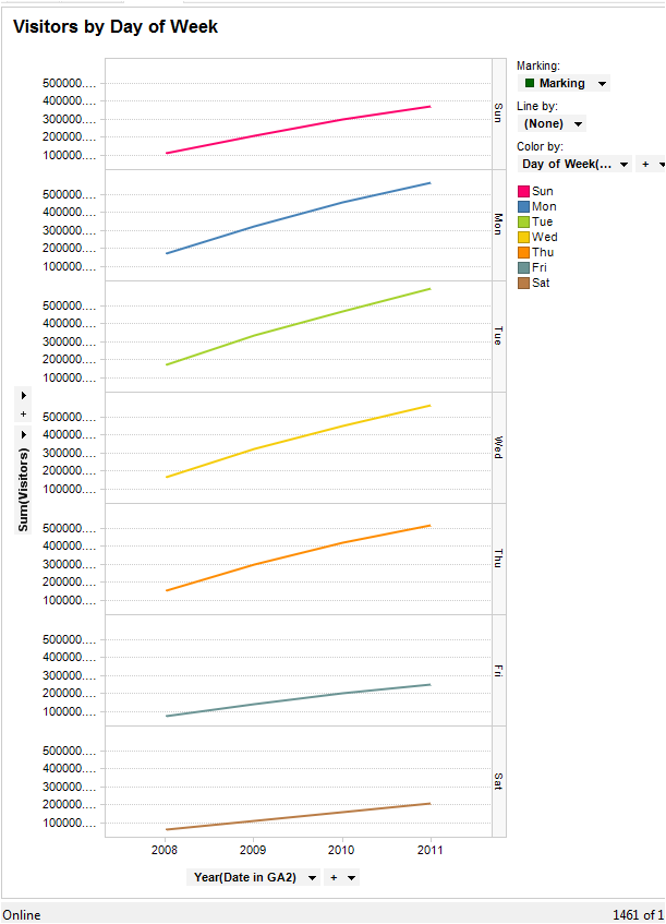 Weekly Traffic