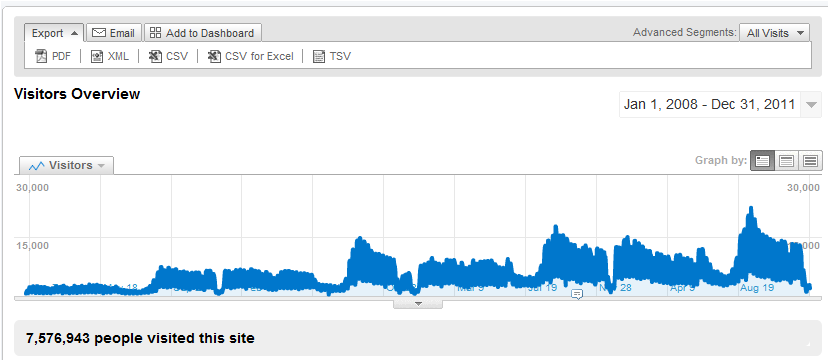 Traffic in Google Analytics