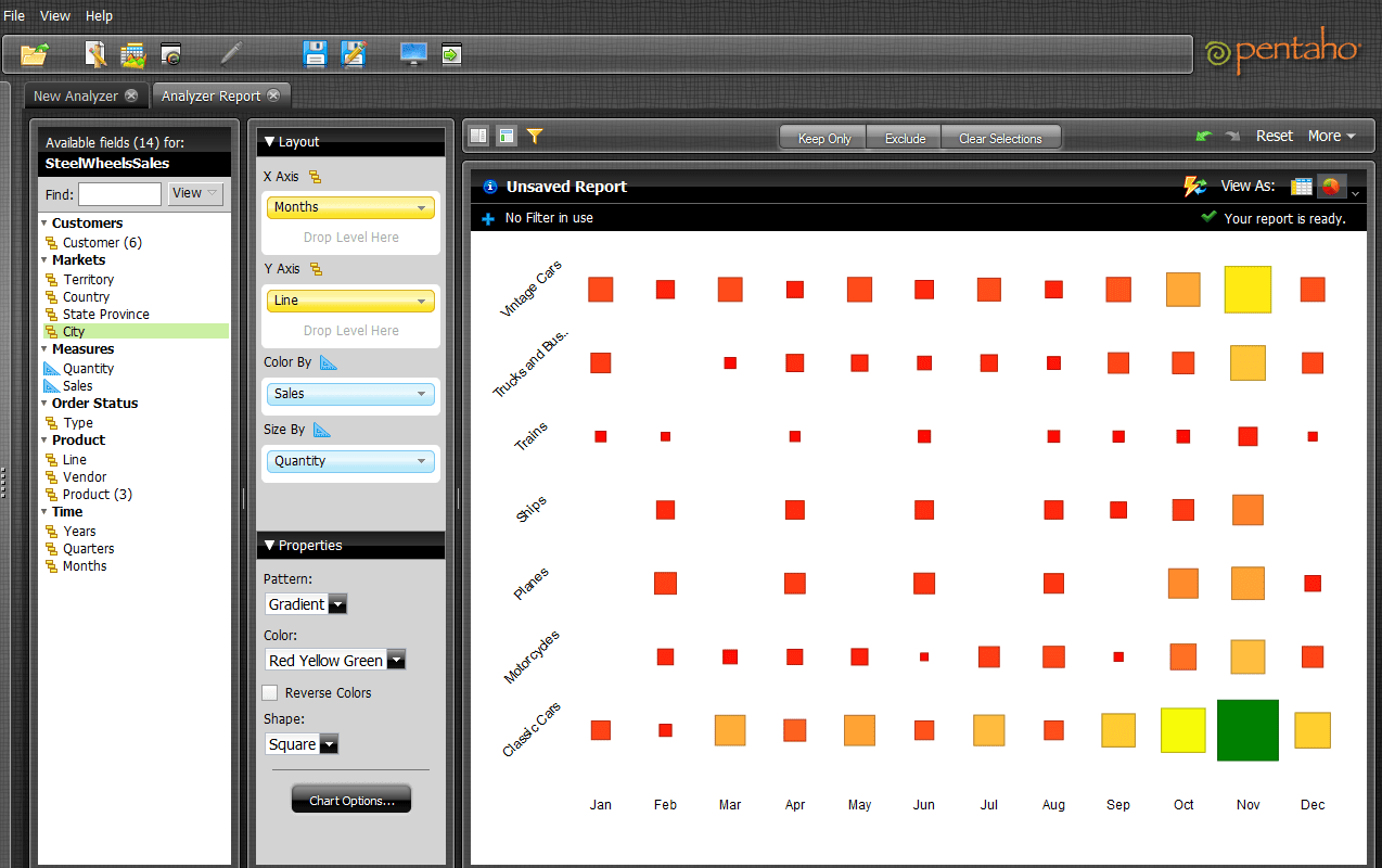 Pentaho Business Analytics