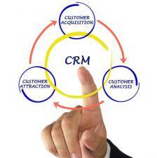 CRM business intelligence