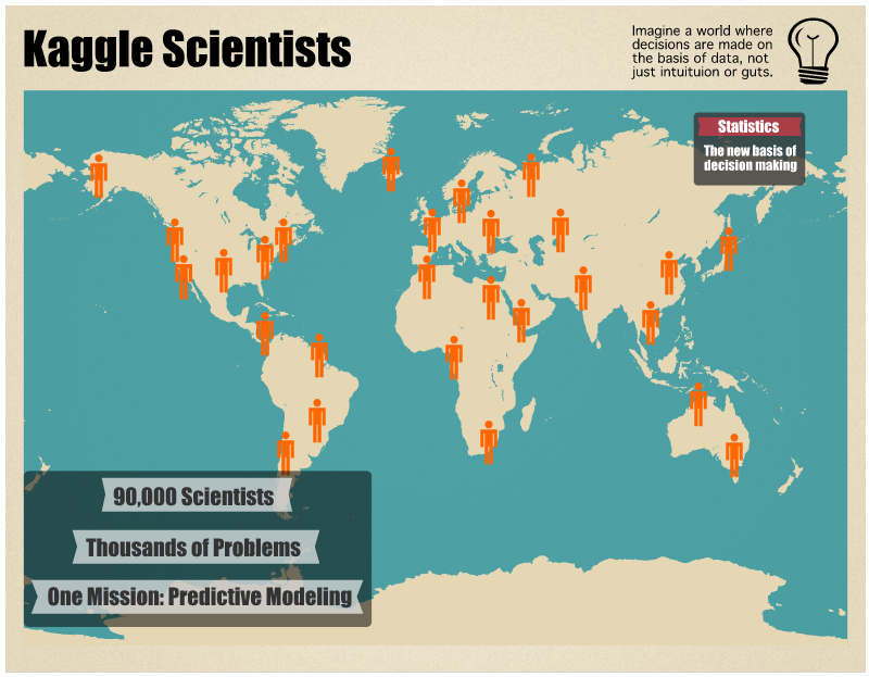 data Scientists