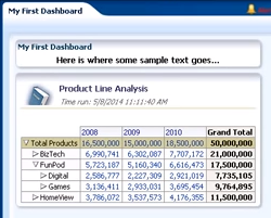 Fixed dashboard elements