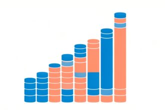 Financial Services Analysis For Free