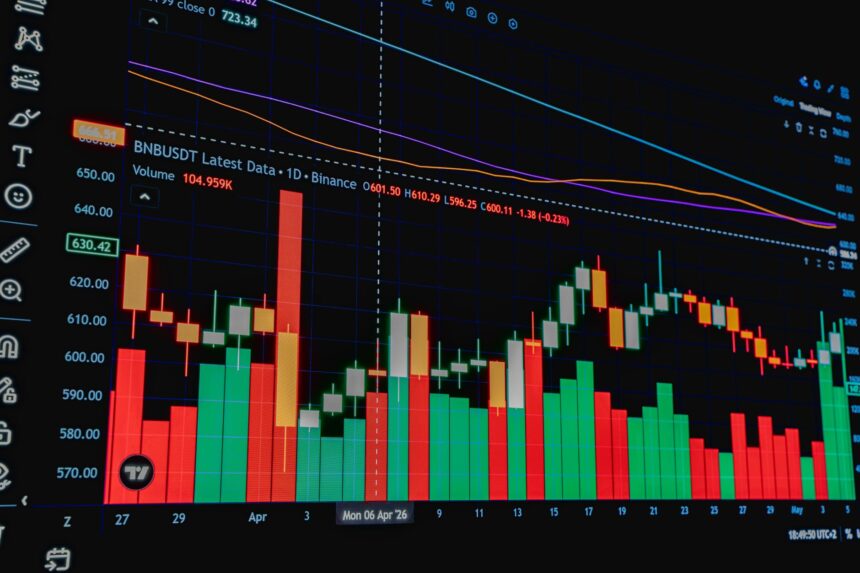 Analysis of a Bad Indicator