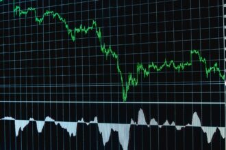 Auto-correlation for time series analysis