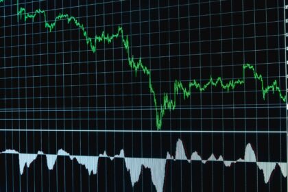 Auto-correlation for time series analysis