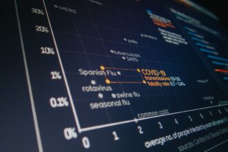 Learning About Data Visualization