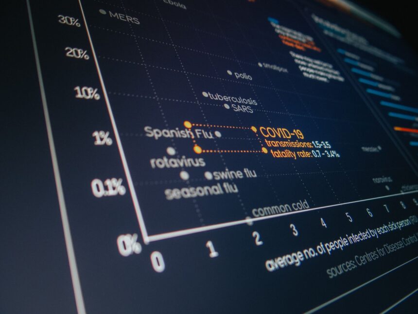 Learning About Data Visualization