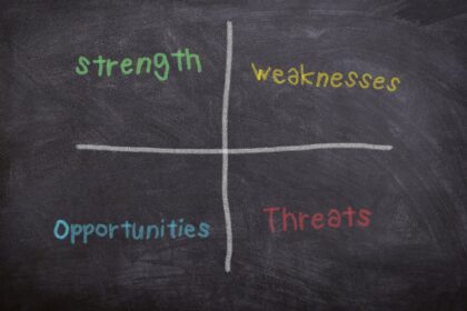Six Simple Survey Opportunities to Drive Engagement