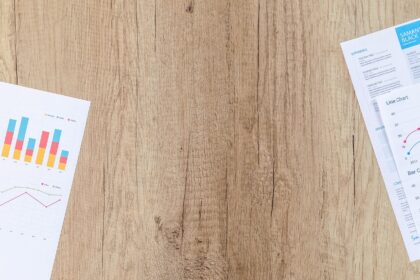 Using R and Motion Charts to analyze financial data