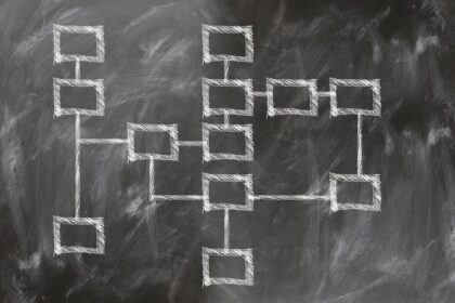 Collaborate on the Future of QlikView