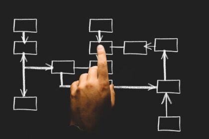 Business Intelligence Connectivity: Empowering Employees and Organizations