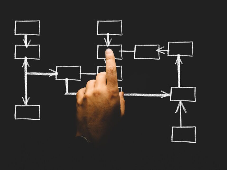 Business Intelligence Connectivity: Empowering Employees and Organizations
