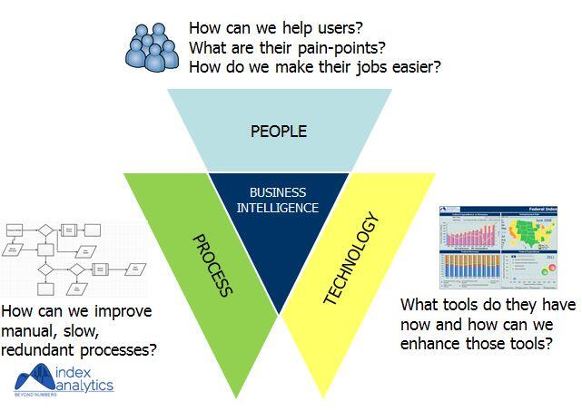 business intelligence Technology