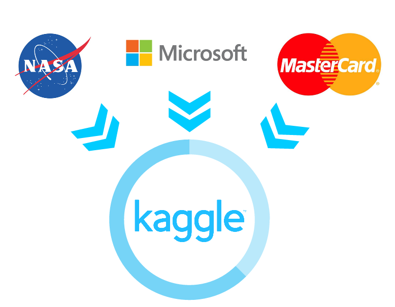 Kaggle Competition Hosts