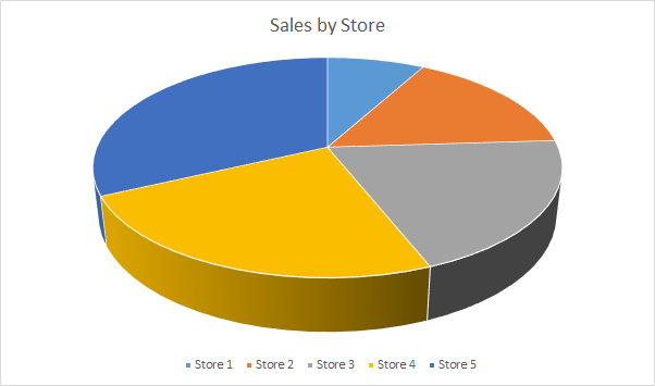 chart design