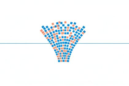 Awesome Analytics: Are We There Yet?