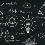 managing big data business