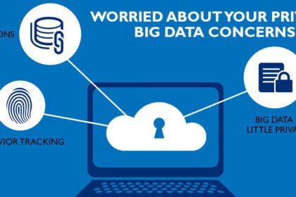 Big Data Privacy Concerns