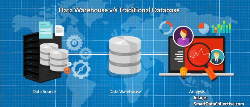 Data Warehouse