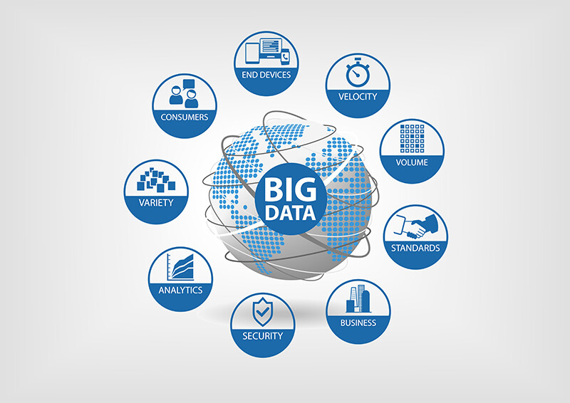big data and business intelligence