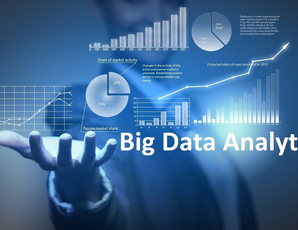 Аналитика. Бизнес Аналитика. Аналитика данных. Аналитик big data.