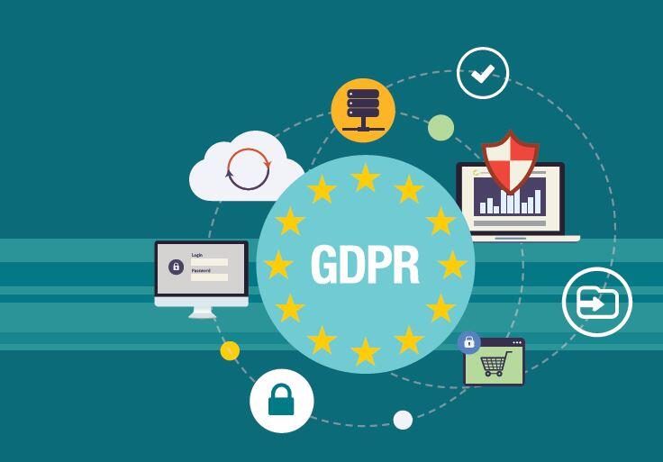 GDPR Compliance