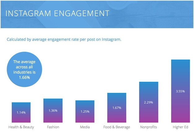 Social Content Distribution