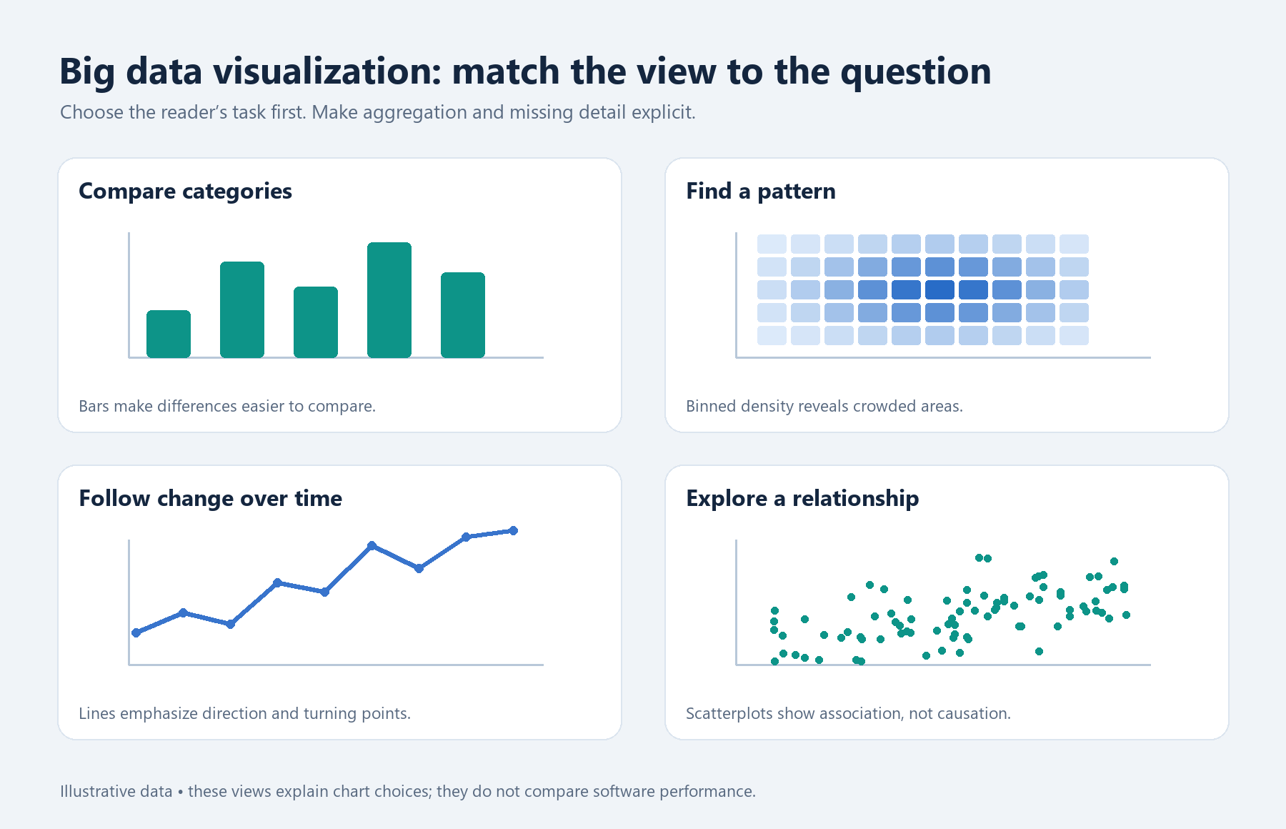 Documented visualization approaches and the tasks they support.