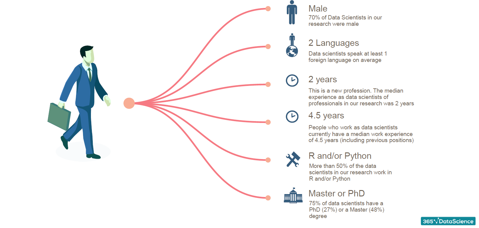 365 data science study