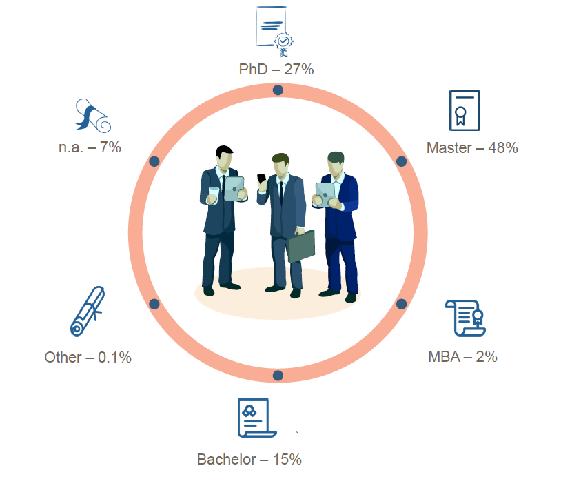 PhD data science graph