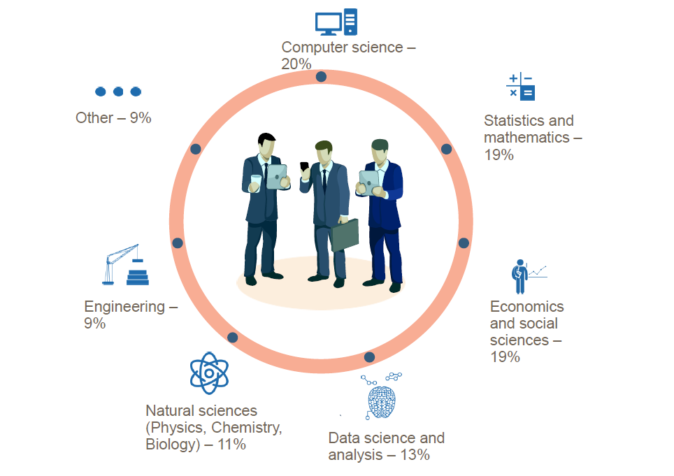 computer science graph