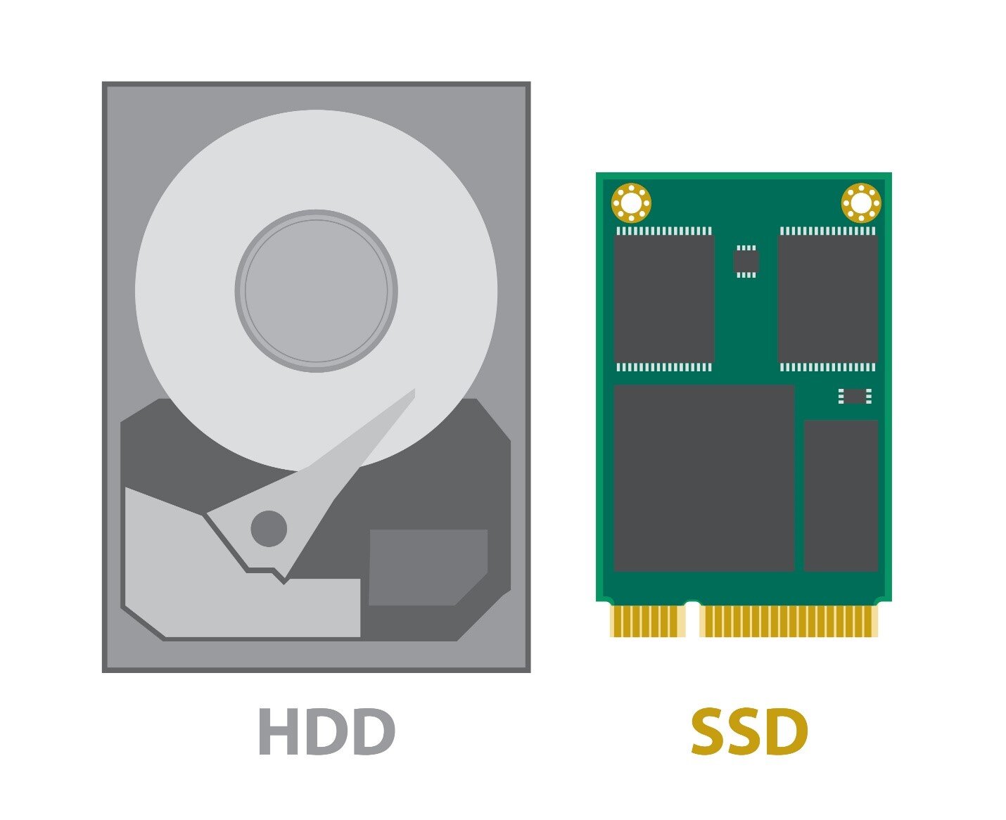 SSD