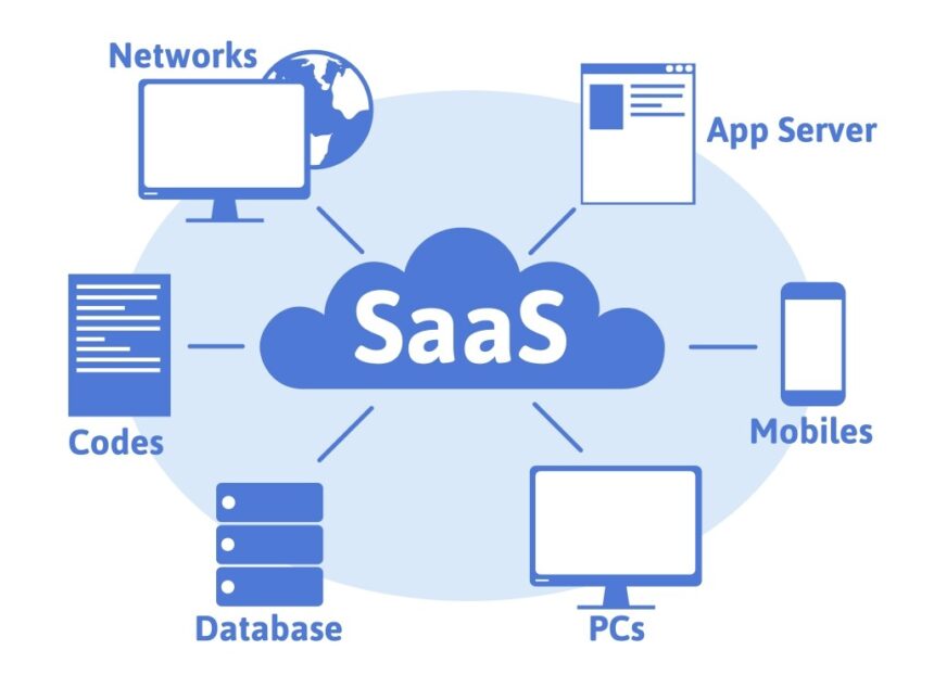 big data helping SaaS startups