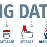 collecting big data