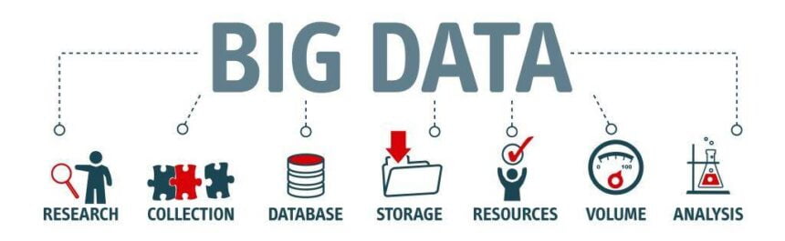 collecting big data