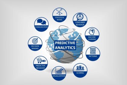 predictive analytics used by amazon
