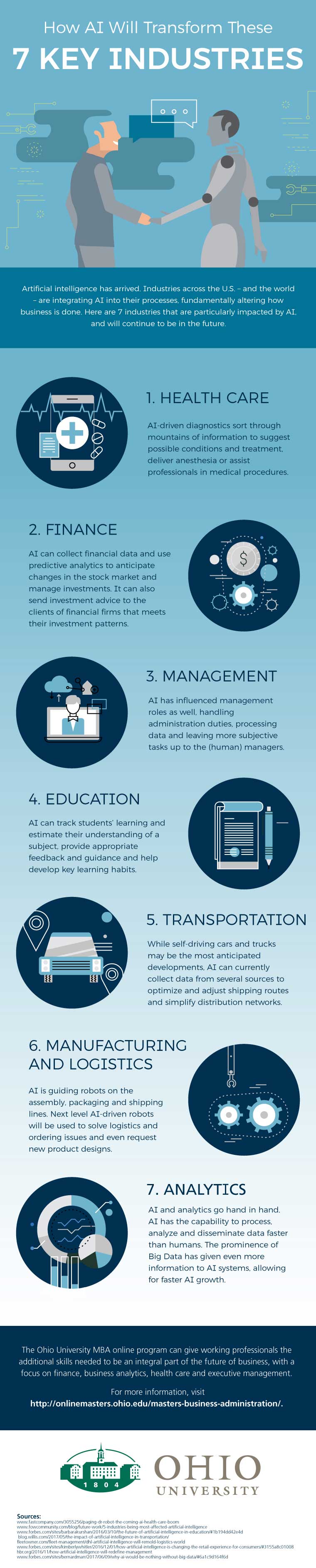 Infographic - 7 Industries Impacted by Artificial Intelligence