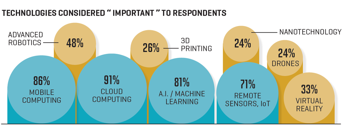 Fortune AI Business Data