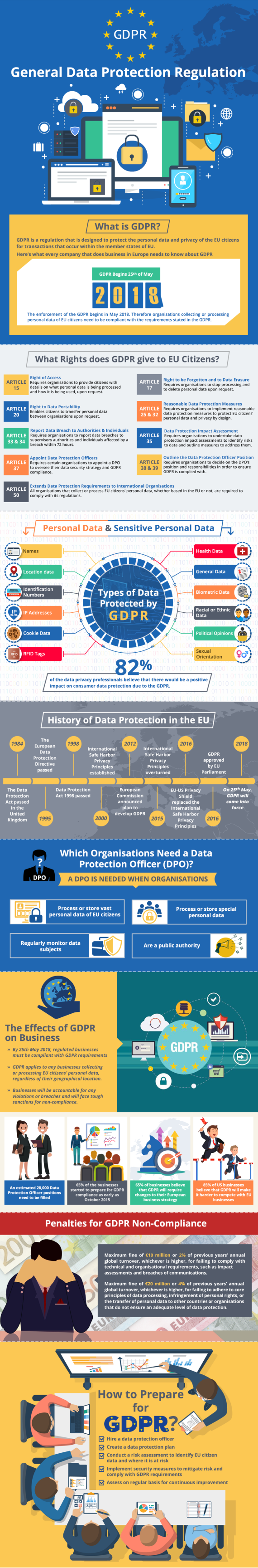 gdpr