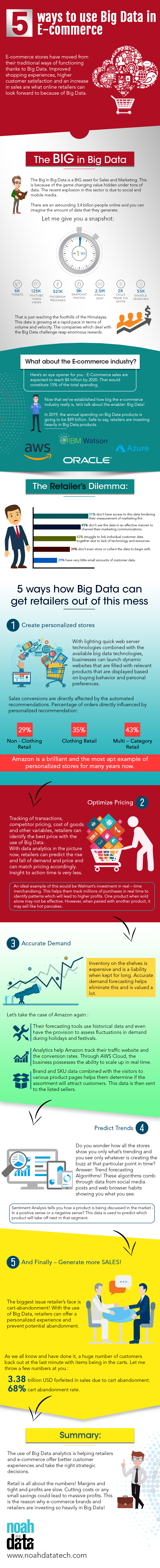 big-data-in-ecommerce