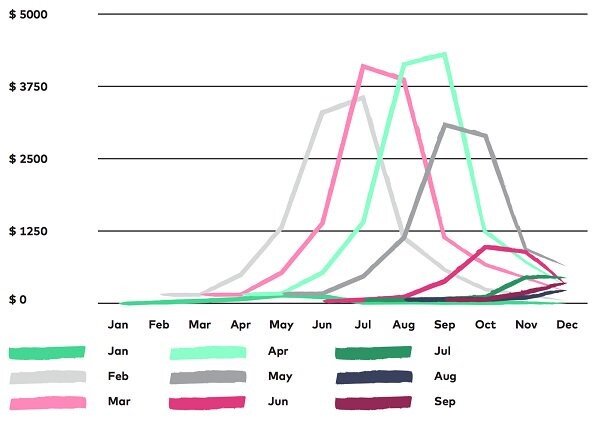 ecommerce study customer retention