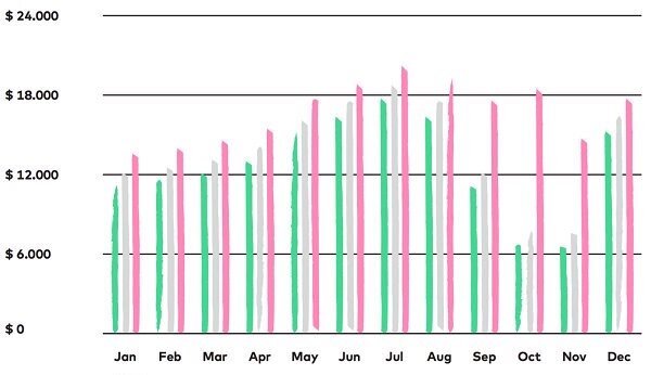 future revenue customer retention