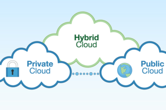 Hybrid Cloud