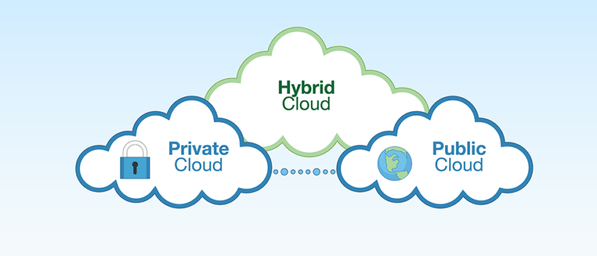 Hybrid Cloud