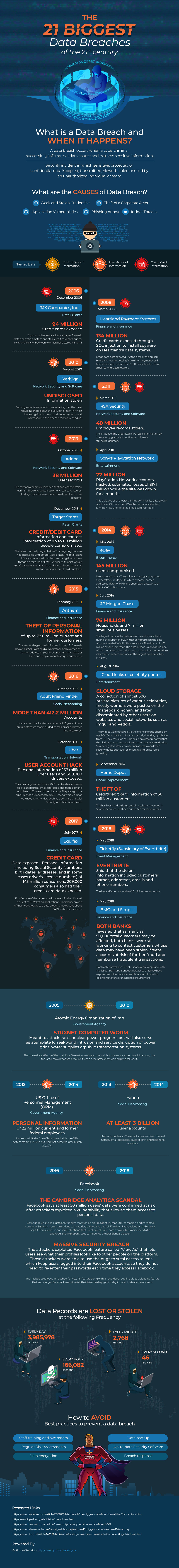 infographic on the 21 biggest data breaches of all time