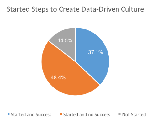 Big Data Marketing