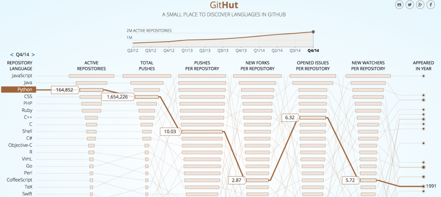 python for data science